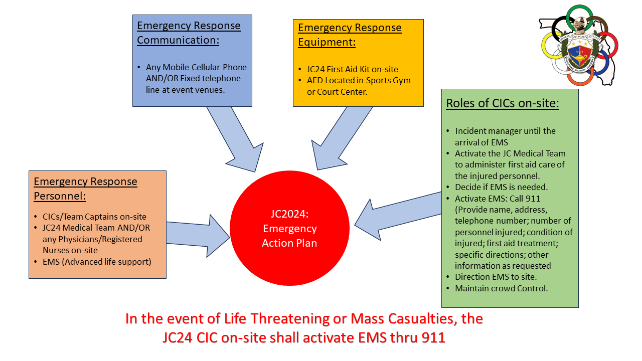 emergency action plan definition